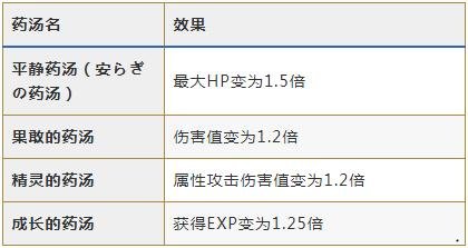 符文工房5溫泉什么時候可以進(jìn)入 進(jìn)入溫泉的時間一覽