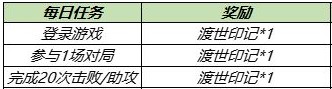 王者榮耀金蟬信物怎么獲得 金蟬信物獲取途徑匯總