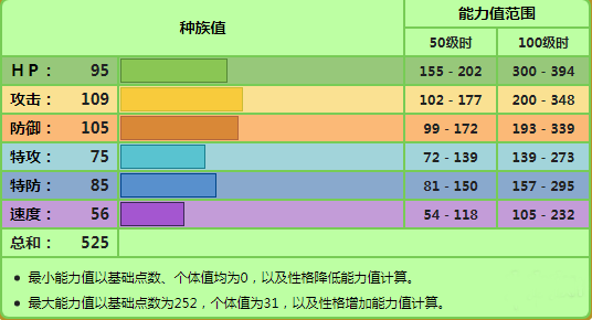 寶可夢(mèng)晶燦鉆石明亮珍珠御三家選哪個(gè)好 御三家選擇推薦