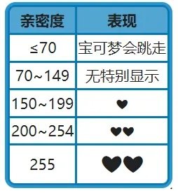 寶可夢晶燦鉆石明亮珍珠右上角寶可表怎么關閉 關閉寶可表方法