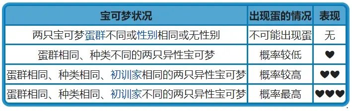 寶可夢晶燦鉆石明亮珍珠右上角寶可表怎么關閉 關閉寶可表方法